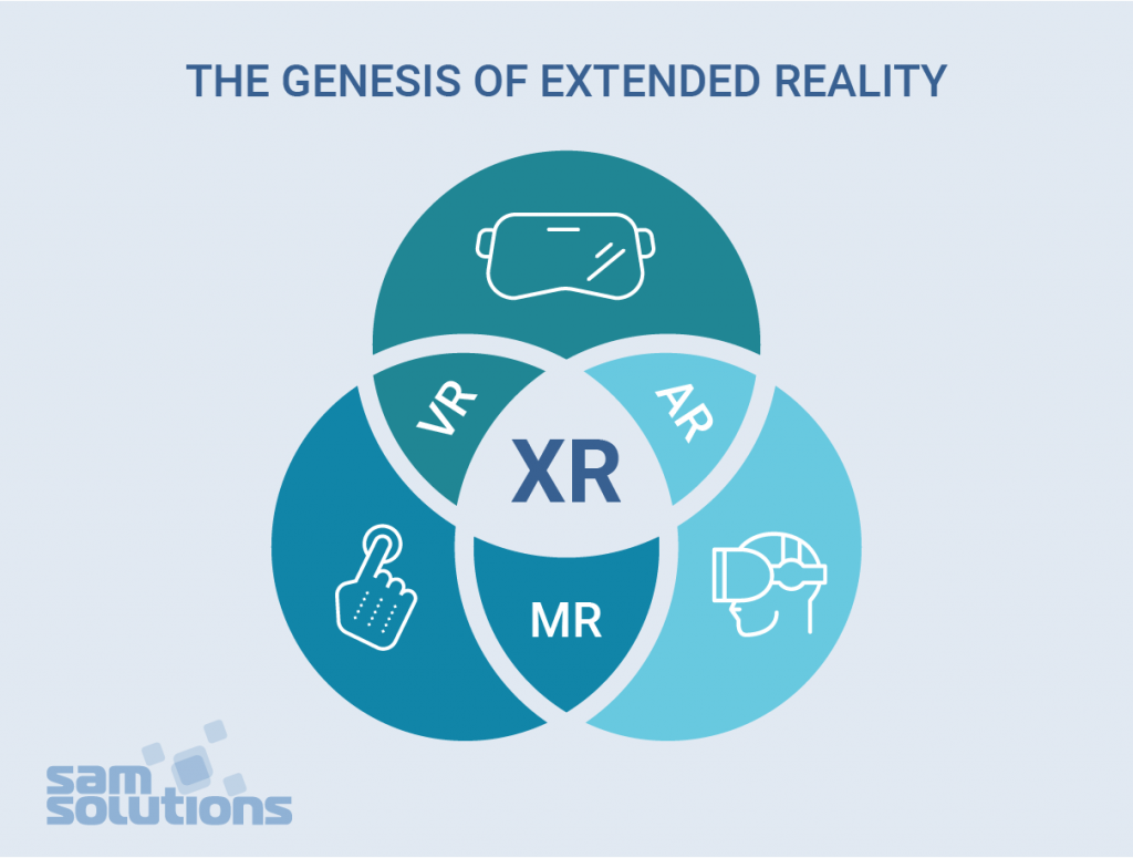 Extended Reality (XR)